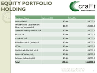 EQUITY PORTFOLIO
HOLDING
    Company Name                     Net Asset(%)             Value(Rs)
    Coal India Ltd.                                  10.0%                                 105000.0
    Infrastructure Development
                                                     10.0%                                 105000.0
    Finance Company Ltd.
    Tata Consultancy Services Ltd.                   10.0%                                 105000.0
    Biocon Ltd.                                      10.0%                                 105000.0
    Axis Bank Ltd.                                   10.0%                                 105000.0
    Pantaloon Retail (India) Ltd                     10.0%                                 105000.0
    ITC Ltd.                                         10.0%                                 105000.0
    Mahindra & Mahindra Ltd.                         10.0%                                 105000.0
    Larsen & Toubro Ltd.                             10.0%                                 105000.0
    Reliance Industries Ltd.                         10.0%                                 105000.0
    Total                                           100.0%                                1050000.0


                                                    Level 1, Trade Centre, Bandra Kurla
                                                    Complex, Bandra (E), Mumbai - 51             8
 