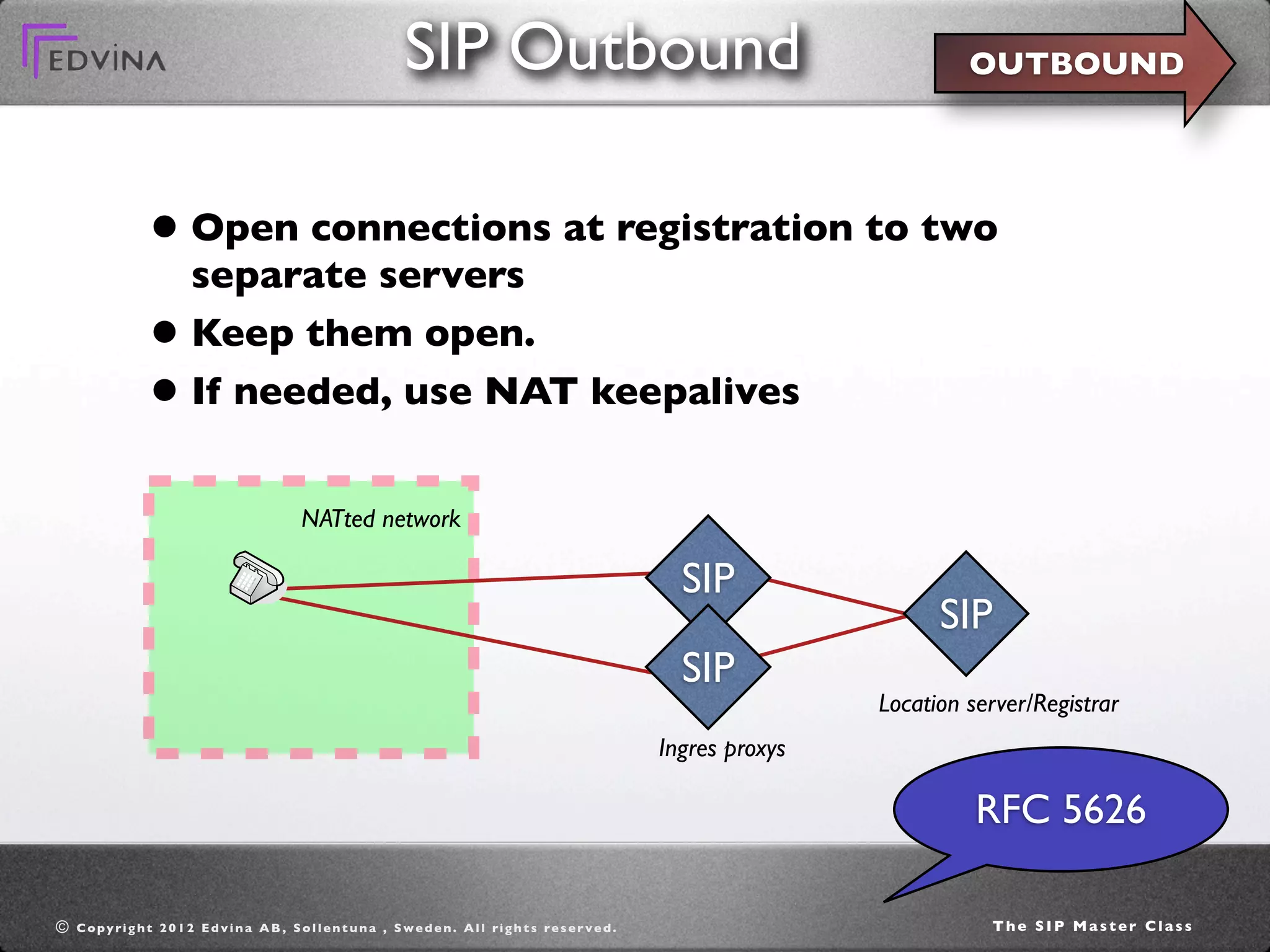 SIP Outbound                                                            OUTBOUND




                  • Open connections at registration to two
                           separate servers
                  •        Keep them open.
                  •        If needed, use NAT keepalives


                                                  NATted network

                                                                                                                         SIP
                                                                                                                                             SIP
                                                                                                                         SIP
                                                                                                                                       Location server/Registrar
                                                                                                                       Ingres proxys

                                                                                                                                                 RFC 5626

©   C o p y ri g h t 2 0 1 2 E d v i n a A B , S o l l e n t u n a , S w e d e n . A l l ri g h t s re s e r v e d .                              The SIP Master Class
 