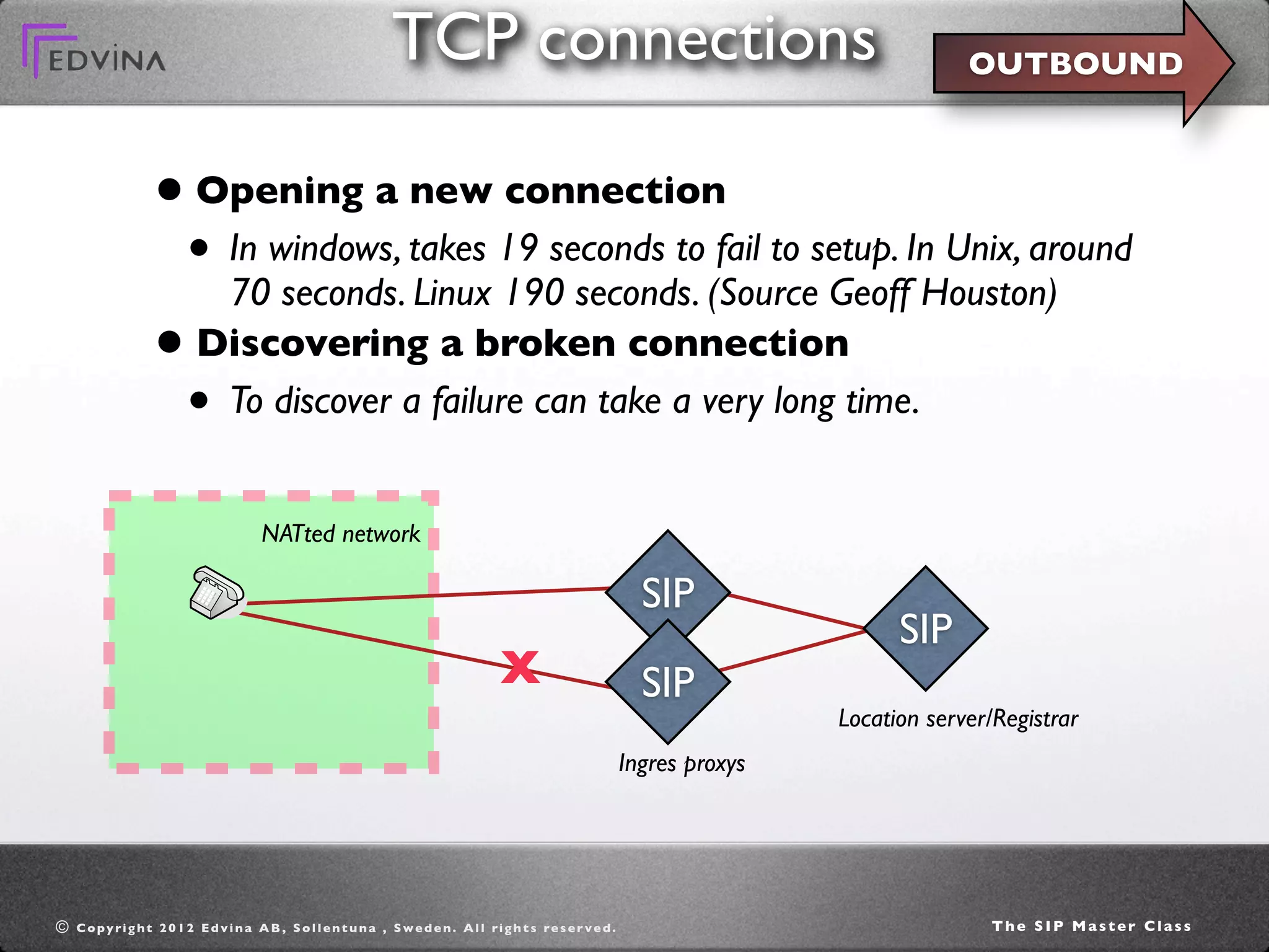 TCP connections                                                                OUTBOUND



                   • Opening a new connection
                    • In windows, takes 19 seconds to fail to setup. In Unix, around
                      70 seconds. Linux 190 seconds. (Source Geoff Houston)
                   • Discovering a broken connection
                    • To discover a failure can take a very long time.
                                          NATted network

                                                                                                                         SIP
                                                                                                                                             SIP
                                                                                            X                            SIP
                                                                                                                                       Location server/Registrar
                                                                                                                       Ingres proxys




©   C o p y ri g h t 2 0 1 2 E d v i n a A B , S o l l e n t u n a , S w e d e n . A l l ri g h t s re s e r v e d .                                  The SIP Master Class
 