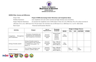 SIP 2025_La Soledad National High School | DOCX