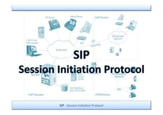 SIP
Session Initiation Protocol

        SIP - Session Initiation Protocol