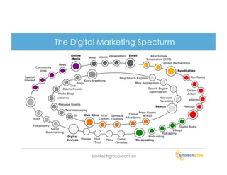 The Digital Marketing Specturm




         sinotechgroup.com.cn
 