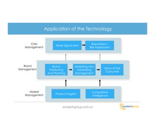 Application of the Technology


      Crisis                                    Reputation /
                      Weak Signal Alert
   Management                                 Risk Assessment




   Brand            Brand           Marketing Mix/
Management                                               Voice of the
                  Positioning        Advertising
                                                          Consumer
                 And Planning       Management




     Market                                     Competitive
   Management         Product Insights
                                                Intelligence



                           sinotechgroup.com.cn
 