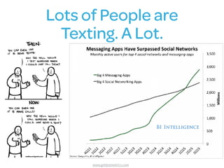 Lots of People are
Texting. A Lot.
www.getbotmetrics.com
 