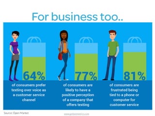 For business too..
Source: Open Market www.getbotmetrics.com
 