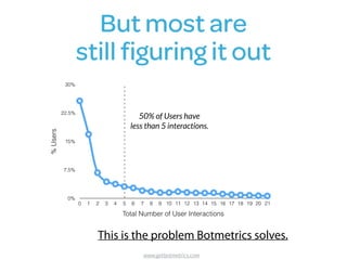 But most are  
still ﬁguring it out%Users
0%
7.5%
15%
22.5%
30%
Total Number of User Interactions
0 1 2 3 4 5 6 7 8 9 10 11 12 13 14 15 16 17 18 19 20 21
This is the problem Botmetrics solves.
50% of Users have  
less than 5 interactions.
www.getbotmetrics.com
 