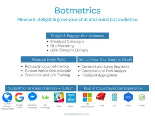 Botmetrics 
Measure, delight & grow your chat and voice bot audience
• Rich analytics out-of-the-box
• Custom Interactions w/o code
• Conversion and Link Tracking
• Custom Event based Segments
• Conversational Path Analysis
• Intelligent Aggregation
• Broadcast Campaigns
• Drip Marketing
• Local Timezone Delivery
Measure Every Word Get to Know Your Users in Depth
Delight & Engage Your Audience
Support for all major channels + custom Best in Class Developer Experience
go nodejshttpsruby
MS  
botframework
Google 
Home
Facebook 
Messenger
Kik 
Messenger
Slack
Custom 
Channel 
(Mobile/Web)
Alexa
www.getbotmetrics.com
 