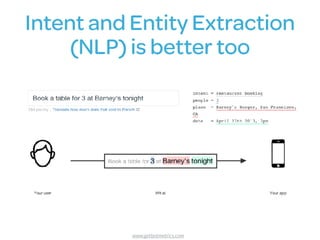 Intent and Entity Extraction
(NLP) is better too
www.getbotmetrics.com
 