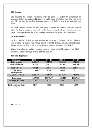 28 | P a g e
Life Insurance
Life insurance has changed enormously over the years. In addition to conventional life
insurance, today's uncertain world requires a wider range of solutions that don't just cover
your life, but also give excellent investment options with higher returns in the short and long
terms.
At HDB Financial Services, we have child plans to secure the future of your child, pension
plans that help you retire in style and live the life you always lived, growth plans, and stable
plans. Our comprehensive list of life insurance solutions is everything you ever wanted.
General Insurance
At HDB Financial Services, we have solutions for almost every emergency life may throw at
you. Whether it is insuring your vehicle against accidental damage, providing strong financial
support during a medical crisis, or being with you wherever you travel – we do it all.
With no-claim bonuses, multiple premium payment options, affordable solutions, and 24x7
assistance, general insurance doesn't get better than this.
Financial Highlights:
Particulars 2013-14 2014-15 2015-16 2016-17
Total revenue 1,688.27 2,527.26 3,302.02 5,714.54
Profit before tax 318.07 530.28 817.81 1058.59
Profit after tax 209.24 349.45 534.41 698.77
Assets under
Management
13,560 19,290 25,906 34,277
Shareholders’ funds 1,628.50 3,125.13 3,561.80 5,362.90
Borrowings 11,075.00 15,277.97 19,612.15 25,287.05
Earnings per share
(`)
4.32 6.63 7.64 9.64
Book value per share
(`)
31.70 44.68 50.87 68.73
 