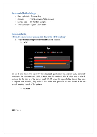 33 | P a g e
ResearchMethodology
 Data collected:- Primary data
 Analysis :- Trend Analysis, Ratio Analysis
 Sample Size :- 50 Random Samples
 Time Duration:- 6 years (2014-2020)
Data Analysis
“A Study on customer perception towards HDB funding”
 To study the demographics of HDB financial services
 AGE
So, as I have taken the survey by the structured questionnaire i.e. primary data, personally
interviewed the customers and come to know that the customers who is taken loan or who is
applying for the loan is of the age of mainly 35-45 years the reason behind this as they want
to expand their business, they want to add some new products or they require it for the
smooth working capital of the business.
 GENDER
Below 25
25-35
35-45
45-55
5
18
20
7
Age
Below 25 25-35 35-45 45-55
 