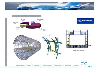 SIPAL Aeronautics Showcase | PDF