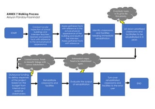 SIP_Annex_7_Walk_the_Process_(Flowcharts).pdf