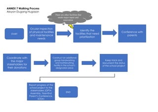 SIP_Annex_7_Walk_the_Process_(Flowcharts).pdf