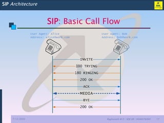 Sip architecture | PPTX