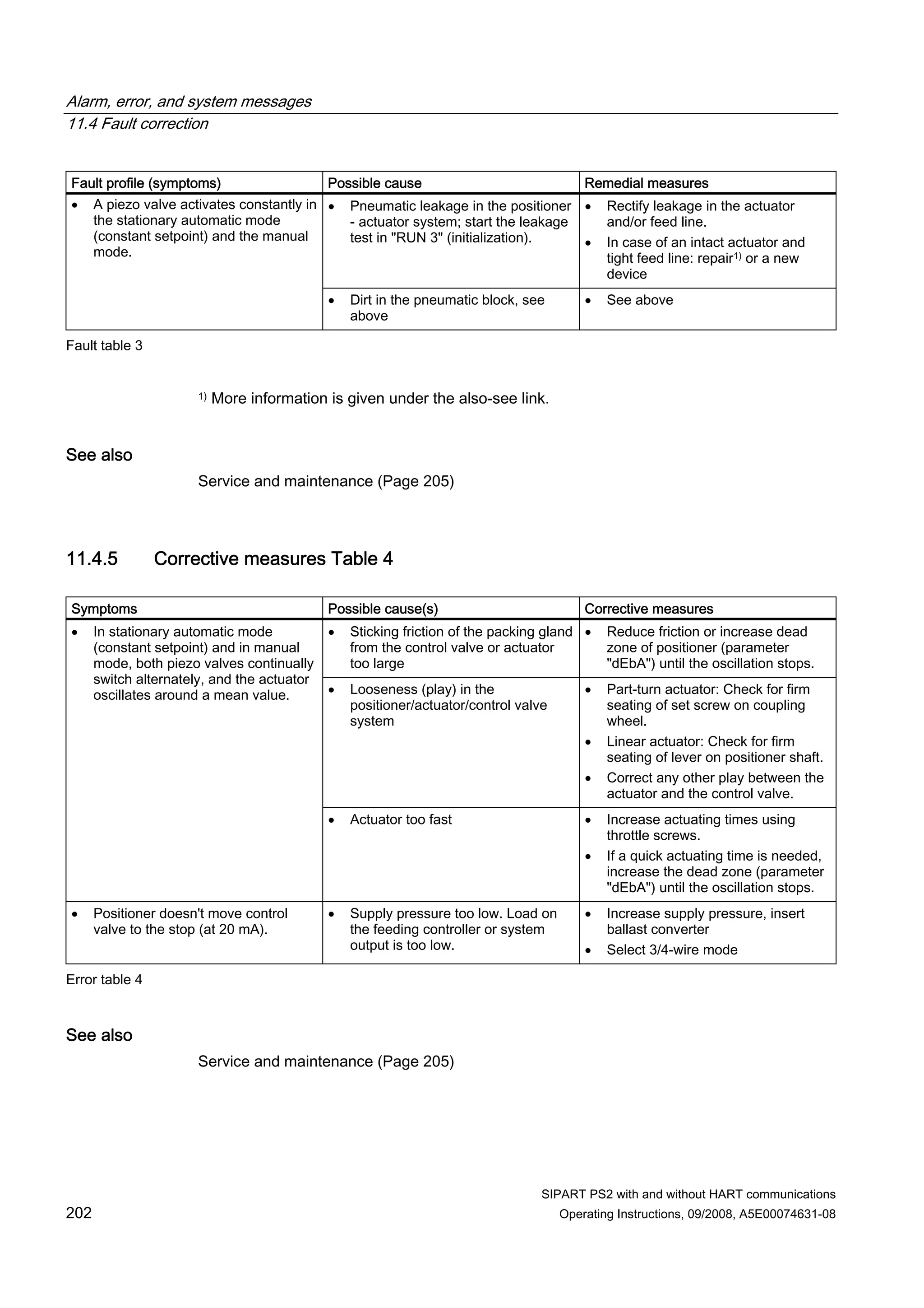 Sipart ps 2 | PDF
