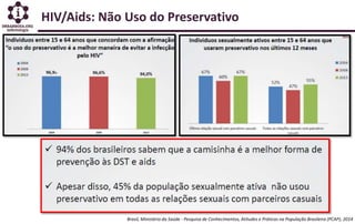 HIV/Aids: Não Uso do Preservativo
Brasil, Ministério da Saúde - Pesquisa de Conhecimentos, Atitudes e Práticas na População Brasileira (PCAP), 2014
 