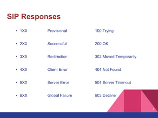 8
SIP Responses
• 1XX Provisional 100 Trying
• 2XX Successful 200 OK
• 3XX Redirection 302 Moved Temporarily
• 4XX Client Error 404 Not Found
• 5XX Server Error 504 Server Time-out
• 6XX Global Failure 603 Decline
 