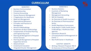 SEMESTER II
• Business Statistics
• Essentials of Marketing
Management
• Management Accounting
• MIS for Hospitals
• An Overview of Health Insurance
• An Overview of Pharmaceutical
Sector
• Health Regulatory Environment
• Study Report :Public health Sector
Undertakings / Healthcare Govt.
agencies
• Operations Research
• Conceptualization & Management of
Events - I
• Non Profit Sector in Healthcare
ELECTIVE SUBJECTS
• Writing a Research Proposal: RM III
• An Overview of Clinical Research
CURRICULUM
SEMESTER I
• Business Communication
• Entrepreneurship
• Financial Accounting
• Human Resource Management
• IT Applications for Healthcare
• Materials Management
• Organizational Behaviour
• Principles and Practices of
Management
• Research Methodology
• Biostatistics & Basic Epidemiology
• Fundamentals of Hospital Planning
and Engineering Issues
• Planning & Management of Hospital
Clinical Services
• Planning & Management of Hospital
Supportive Services
• Advanced Excel
• Creativity & Innovation
• Integrated Disaster Management
 