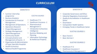 ELECTIVE COURSES
• Healthcare IT-1
• Healthcare Insurance -1
• Pharmaceutical
Management 1
• Introduction to Business
Intelligence
• Business Modeling and
Planning
• Information Technology
& Intellectual Property
SEMESTER IV
• Corporate Governance and Ethics
• Industrial Regulatory Environment
• Quality & Accreditation in Healthcare
Sector
• Dissertation
• Comparative Health Systems
• Emerging Trends in Healthcare Sector
ELECTIVE COURSES 1
• Basic French I
• Basic German I
ELECTIVE COURSES 2
• Healthcare IT-2
• Healthcare Insurance 2
• Pharmaceutical Management 2
CURRICULUM
• Summer internship
programme
• Business Analytics
• Introduction to Financial
Management
• Management of Operations
• Operations Research
• Project Management
• Strategic Management
• Talent Management
• Community Health
• Conceptualization and
Management of Events - II
• Organisation & Administration
of Super Specialty Hospitals
• Health Economics
• National Health Programme
SEMESTER III
 