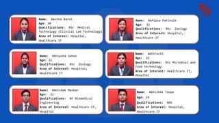 Name: Abhipsha Sahoo
Age: 22
Qualifications: BSc Zoology
Area of Interest: Hospital,
Healthcare IT
Name: Abhipsa Pattnaik
Age: 22
Qualifications: BSc Zoology
Area of Interest: Hospital,
Healthcare IT
Name: Abhiruchi
Age: 22
Qualifications: BSc Microbial and
Food technology
Area of Interest: Healthcare IT,
Hospital
Name: Abhishek Mankar
Age: 22
Qualifications: BE Biomedical
Engineering
Area of Interest: Healthcare IT,
Hospital
Name: Abhishek Tonpe
Age: 24
Qualifications: BDS
Area of Interest: Hospital,
Healthcare IT
Name: Aastha Barot
Age: 20
Qualifications: BSc Medical
Technology (Clinical Lab Technology)
Area of Interest: Hospital,
Healthcare IT
 