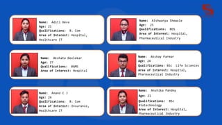 Name: Akshata Devlekar
Age: 27
Qualifications: BAMS
Area of Interest: Hospital
Name: Aishwarya Shewale
Age: 25
Qualifications: BDS
Area of Interest: Hospital,
Pharmaceutical Industry
Name: Akshay Parmar
Age: 24
Qualifications: BSc Life Sciences
Area of Interest: Hospital,
Pharmaceutical Industry
Name: Anand C J
Age: 26
Qualifications: B. Com
Area of Interest: Insurance,
Healthcare IT
Name: Anshika Pandey
Age: 21
Qualifications: BSc
Biotechnology
Area of Interest: Hospital,
Pharmaceutical Industry
Name: Aditi Deva
Age: 21
Qualifications: B. Com
Area of Interest: Hospital,
Healthcare IT
 