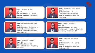 Name: Dakshkumari Mehtalia
Age: 22
Qualifications: Bachelors in
Hospital Administration
Area of Interest: Hospital,
Healthcare IT
Name: Chanpreet Kaur Dutta
Age: 24
Qualifications: BSc in
Cardiovascular Technology
Area of Interest: Hospital,
Insurance
Name: Deepti Ghidora
Age: 24
Qualifications: B. Tech
(Mechanical ) Area of Interest:
Insurance, Healthcare IT
Name: Devanshi K Rawal
Age: 25
Qualifications: BDS
Area of Interest: Hospital,
Insurance
Name: Digvijay Shishodia
Age: 22
Qualifications: BSc (Hon)
Zoology
Area of Interest: Hospital,
Healthcare IT
Name: Bhushan Balki
Age: 22
Qualifications: B. Pharm
Area of Interest: Insurance,
Hospital
 