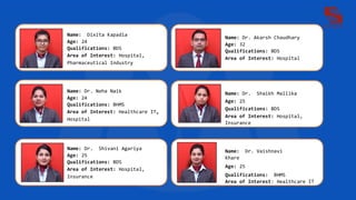 Name: Dr. Neha Naik
Age: 24
Qualifications: BHMS
Area of Interest: Healthcare IT,
Hospital
Name: Dr. Akarsh Chaudhary
Age: 32
Qualifications: BDS
Area of Interest: Hospital
Name: Dr. Shaikh Mallika
Age: 25
Qualifications: BDS
Area of Interest: Hospital,
Insurance
Name: Dr. Shivani Agariya
Age: 25
Qualifications: BDS
Area of Interest: Hospital,
Insurance
Name: Dr. Vaishnavi
Khare
Age: 25
Qualifications: BHMS
Area of Interest: Healthcare IT
Name: Dixita Kapadia
Age: 24
Qualifications: BDS
Area of Interest: Hospital,
Pharmaceutical Industry
 