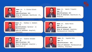 Name: Dr. Shahbaz S. Hemdani
Age: 26
Qualifications: Bachelor in
Physiotherapy
Area of Interest: Hospital,
Insurance
Name: Dr. Sakshi Tripathi
Age: 27
Qualifications: BDS
Area of Interest: Healthcare IT,
Hospital
Name: Dr. Shanu Raina
Age: 32
Qualifications: BDS
Area of Interest: Hospital,
Pharmaceutical Industry
Name: Dr. Soumita Goswami
Age: 28
Qualifications: BDS
Area of Interest: Hospital ,
Healthcare IT
Name: Dr. Suyasha Pote
Age: 23
Qualifications: BDS
Area of Interest: Pharmaceutical
Industry, Insurance
Name: Dr. S. Dishna Dinesh
Age: 25
Qualifications: BDS
Area of Interest: Healthcare IT,
Hospital
 