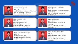Name: Harshada Patil
Age: 23
Qualifications: B.Tech
Biotechnology
Area of Interest: Hospital,
Pharmaceutical Industry
Name: Gyanendra Panigrahi
Age: 22
Qualifications: B.Tech Biomedical
Engineering
Area of Interest: Hospital,
Healthcare IT
Name: Hinal Hirani
Age: 25
Qualifications: Bachelor of
Pharmacy
Area of Interest: Hospital,
Healthcare IT
Name: Hrishikesh Mahajan
Age: 25
Qualifications: BDS
Area of Interest: Hospital,
Healthcare IT
Name: Injamul Haque Molla
Age: 22
Qualifications: B.A – English
(Hons.)
Area of Interest: Hospital,
Insurance
Name: Gulshan Agarwal
Age: 25
Qualifications: Bachelor of Pharmacy
Area of Interest: Hospital,
Pharmaceutical Industry
 