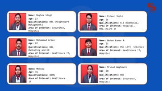 Name: Mohammad Arbaz
Age: 22
Qualifications: BBA
Marketing and HR
Area of Interest: Healthcare IT,
Hospital
Name: Miheer Joshi
Age: 25
Qualifications: B.E Biomedical
Area of Interest: Hospital,
Healthcare IT
Name: Mohan Kumar N
Age: 21
Qualifications: BSc Life Sciences
Area of Interest: Healthcare IT,
Hospital
Name: Monika
Age: 31
Qualifications: BAMS
Area of Interest: Healthcare
IT
Name: Mrunal Waghmare
Age: 28
Qualifications: BDS
Area of Interest: Insurance,
Hospital
Name: Meghna Singh
Age: 23
Qualifications: BBA (Healthcare
Management)
Area of Interest: Insurance,
Hospital
 
