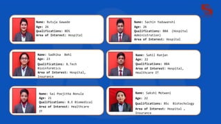 Name: Sadhika Behl
Age: 23
Qualifications: B.Tech
Bioinformtics
Area of Interest: Hospital,
Insurance
Name: Sachin Yaduwanshi
Age: 26
Qualifications: BBA (Hospital
Administration)
Area of Interest: Hospital
Name: Sahil Ranjan
Age: 22
Qualifications: BBA
Area of Interest: Hospital,
Healthcare IT
Name: Sai Poojitha Bonula
Age: 21
Qualifications: B.E Biomedical
Area of Interest: Healthcare
IT
Name: Sakshi Motwani
Age: 22
Qualifications: BSc Biotechology
Area of Interest: Hospital ,
Insurance
Name: Rutuja Gawade
Age: 26
Qualifications: BDS
Area of Interest: Hospital
 