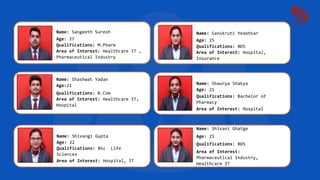 Name: Shashwat Yadav
Age:21
Qualifications: B.Com
Area of Interest: Healthcare IT,
Hospital
Name: Sanskruti Yedatkar
Age: 25
Qualifications: BDS
Area of Interest: Hospital,
Insurance
Name: Shaurya Shakya
Age: 21
Qualifications: Bachelor of
Pharmacy
Area of Interest: Hospital
Name: Shivangi Gupta
Age: 22
Qualifications: BSc Life
Sciences
Area of Interest: Hospital, IT
Name: Shivani Ghatge
Age: 25
Qualifications: BDS
Area of Interest:
Pharmaceutical Industry,
Healthcare IT
Name: Sangeeth Suresh
Age: 27
Qualifications: M.Pharm
Area of Interest: Healthcare IT ,
Pharmaceutical Industry
 