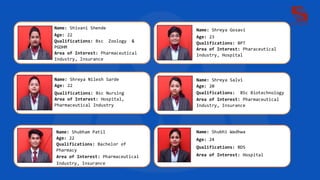 Name: Shreya Nilesh Sarde
Age: 22
Qualifications: Bsc Nursing
Area of Interest: Hospital,
Pharmaceutical Industry
Name: Shreya Gosavi
Age: 23
Qualifications: BPT
Area of Interest: Pharaceutical
Industry, Hospital
Name: Shreya Salvi
Age: 20
Qualifications: BSc Biotechnology
Area of Interest: Pharmaceutical
Industry, Insurance
Name: Shubham Patil
Age: 22
Qualifications: Bachelor of
Pharmacy
Area of Interest: Pharmaceutical
Industry, Insurance
Name: Shubhi Wadhwa
Age: 24
Qualifications: BDS
Area of Interest: Hospital
Name: Shivani Shende
Age: 22
Qualifications: Bsc Zoology &
PGDHM
Area of Interest: Pharmaceutical
Industry, Insurance
 