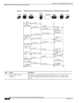 Sip call flows all cases ccmigration | PDF