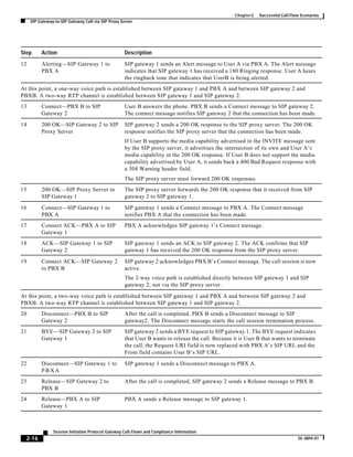 Call Path 180 Ringing Sip call flows all cases ccmigration | PDF