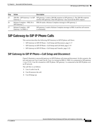 Sip call flows all cases ccmigration | PDF