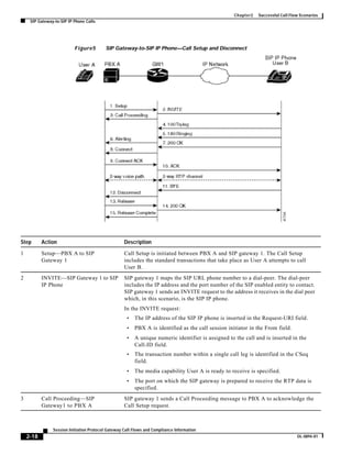 Sip call flows all cases ccmigration | PDF