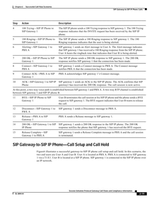 Sip call flows all cases ccmigration | PDF