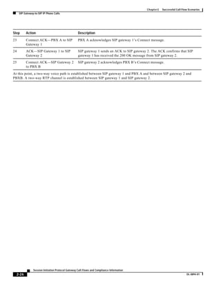 Sip call flows all cases ccmigration | PDF