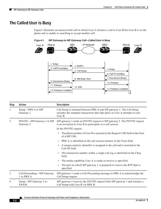Sip call flows all cases ccmigration | PDF