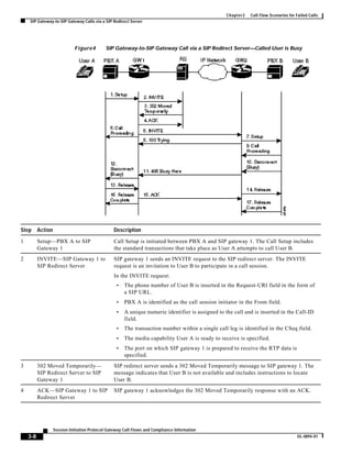 Sip call flows all cases ccmigration | PDF