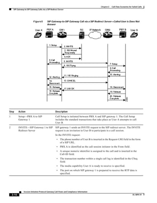 Sip call flows all cases ccmigration | PDF