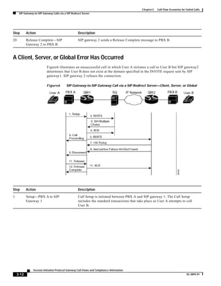 Sip call flows all cases ccmigration | PDF