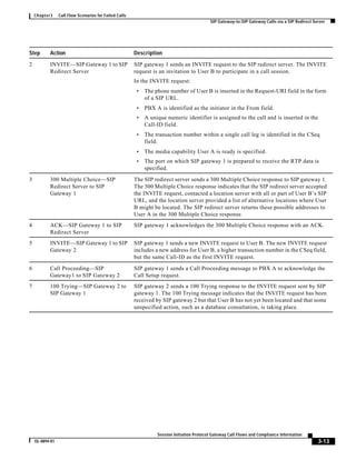 Sip call flows all cases ccmigration | PDF