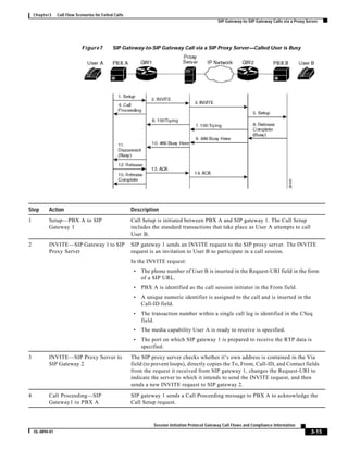 Sip call flows all cases ccmigration | PDF