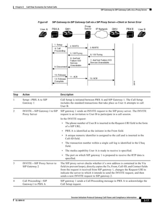 Sip call flows all cases ccmigration | PDF