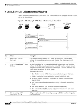 Sip call flows all cases ccmigration | PDF