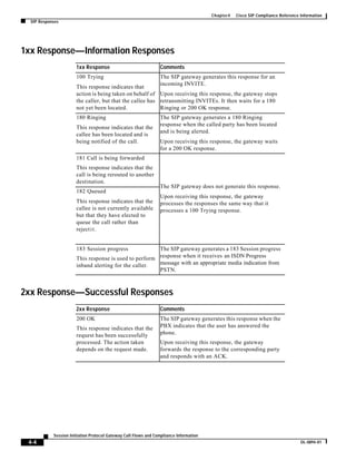 Sip call flows all cases ccmigration | PDF
