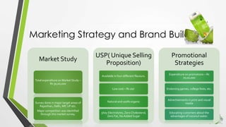 Marketing Strategy and Brand Building
Market Study
Total expenditure on Market Study –
Rs 30,00,000
Survey done in major target areas of
Rajasthan, Delhi, MP, UP etc.
Major competition was identified
through this market survey.
USP( Unique Selling
Proposition)
Available in four different flavours.
Low cost – Rs 20/-
Natural and 100% organic
5Key Electrolytes, Zero Cholesterol,
Zero Fat, No Added Sugar
Promotional
Strategies
Expenditure on promotions – Rs
70,00,000
Endorsing games, college fests, etc.
Advertisements in print and visual
media
Educating customers about the
advantages of coconut water.
 