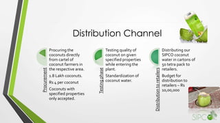 Distribution Channel
Procurement
Procuring the
coconuts directly
from cartel of
coconut farmers in
the respective area.
1.8 Lakh coconuts.
Rs 4 per coconut
Coconuts with
specified properties
only accepted. Testingphase
Testing quality of
coconut on given
specified properties
while entering the
plant.
Standardization of
coconut water.
Distributiontoretailers
Distributing our
SIPCO coconut
water in cartons of
50 tetra pack to
retailers.
Budget for
distribution to
retailers – Rs
10,00,000
 